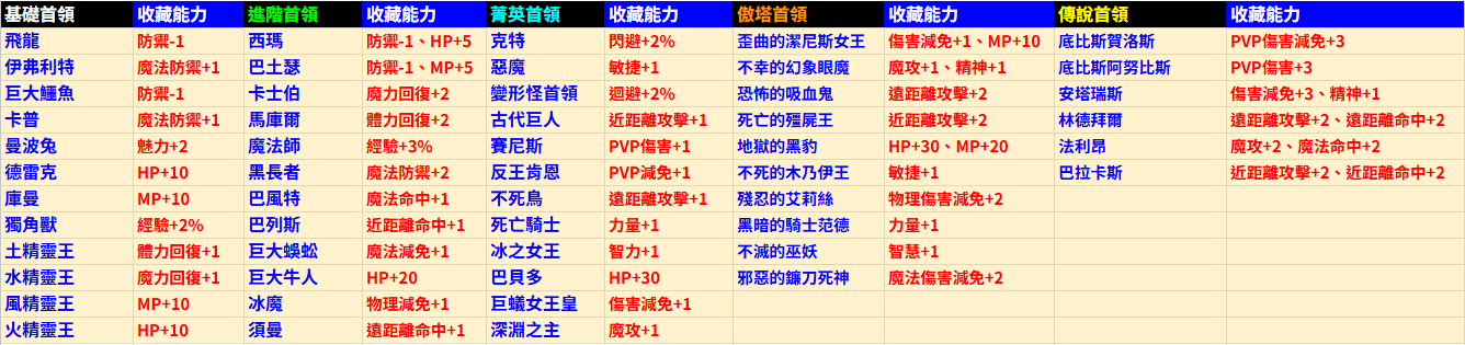 BOSS能力蒐藏.png